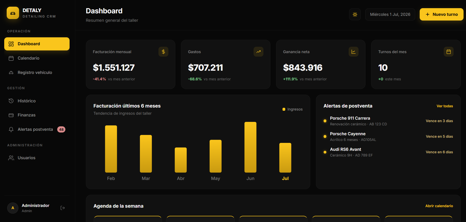Dashboard DETALY