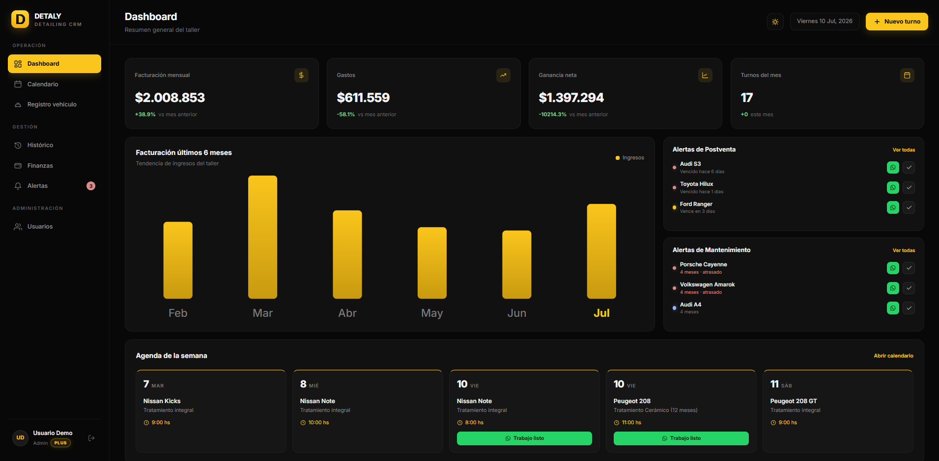 Dashboard DETALY